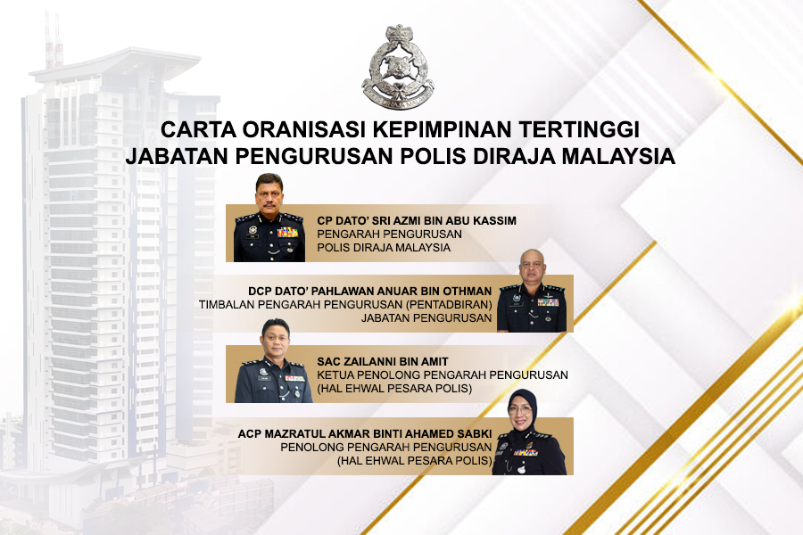 Carta Organisasi IndukPaparan Sistem